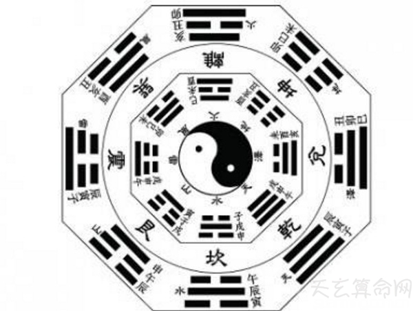 八卦五行是什么  古代的阴阳学说