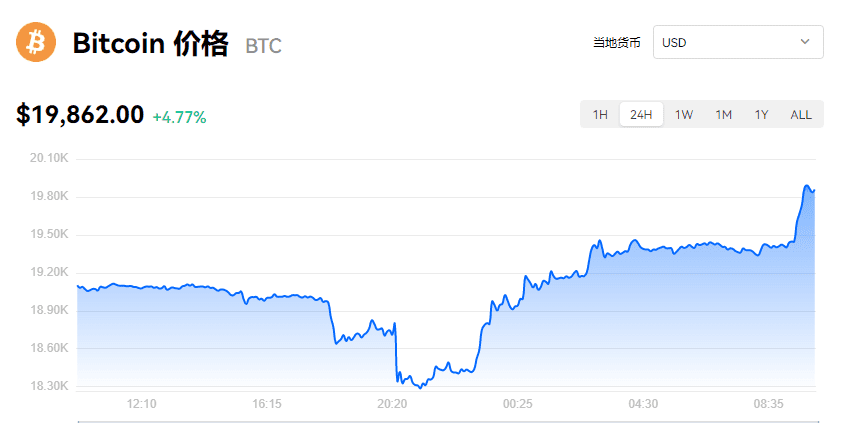 【BTC】比特币最新价格_比特币欧易交易价格插图2